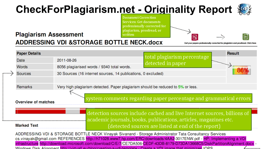 Custom papers no plagiarism report