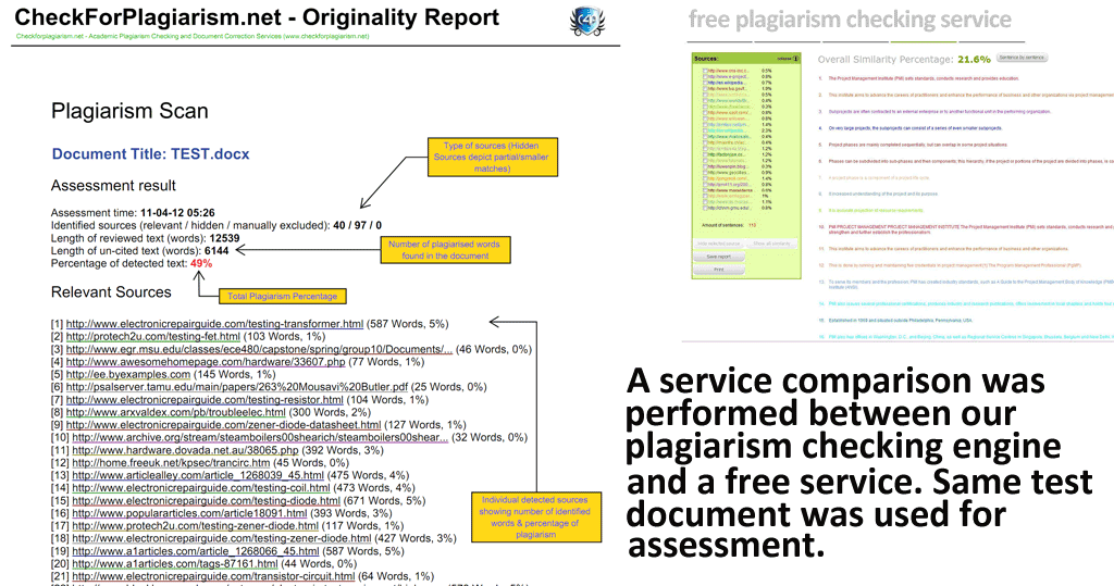 Top 1 Free Plagiarism Detection Tools For Teachers
